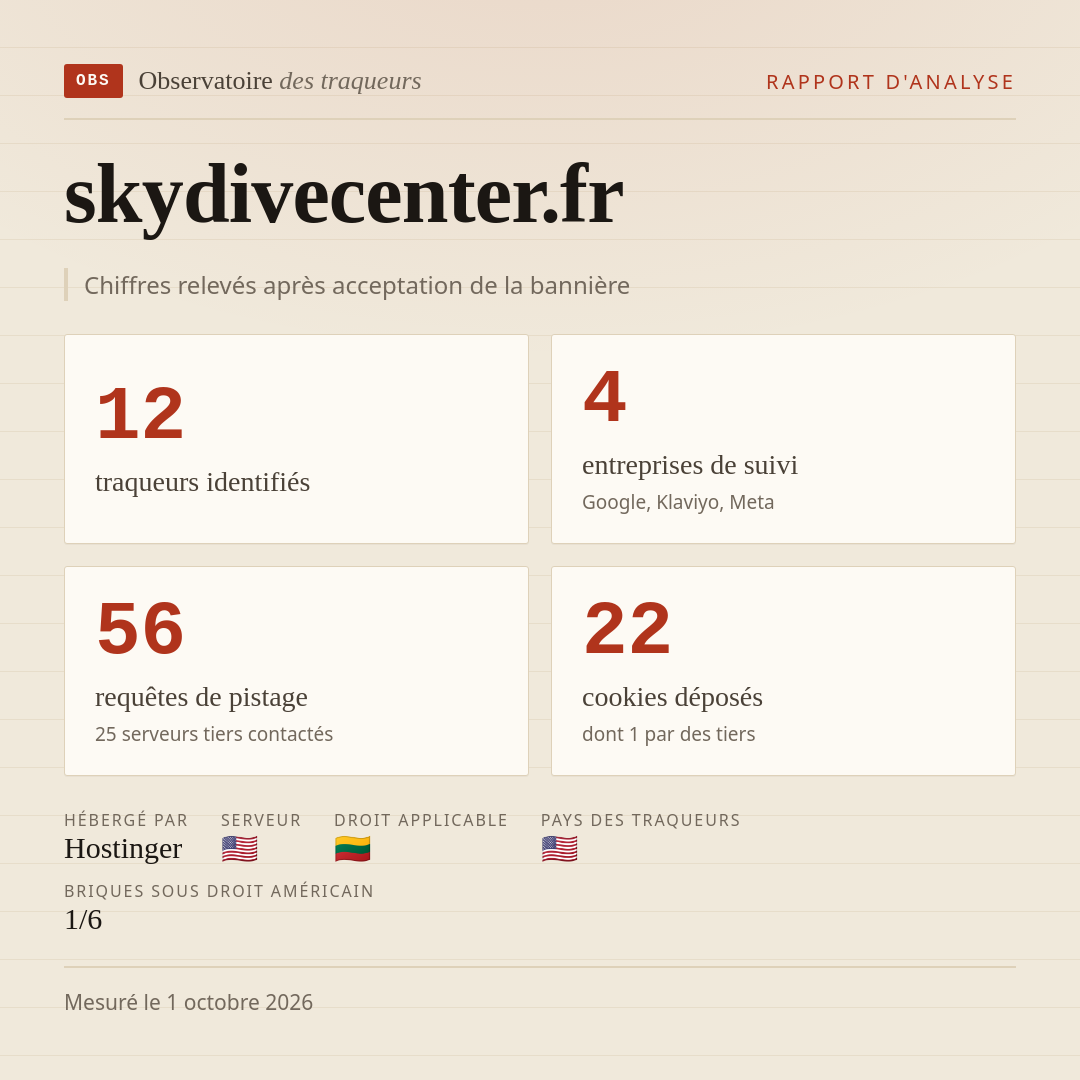skydivecenter.fr : 12 traqueurs identifiés, 4 entreprises de suivi, 56 requêtes de pistage. Chiffres relevés après acceptation de la bannière.