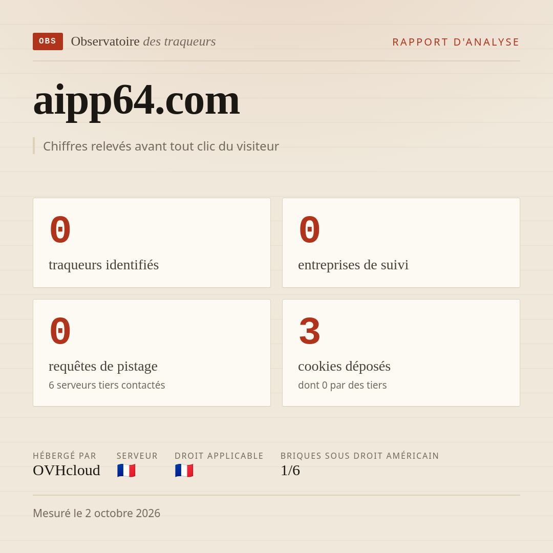 aipp64.com : 0 traqueurs identifiés, 0 entreprises de suivi, 0 requêtes de pistage. Chiffres relevés avant tout clic du visiteur.