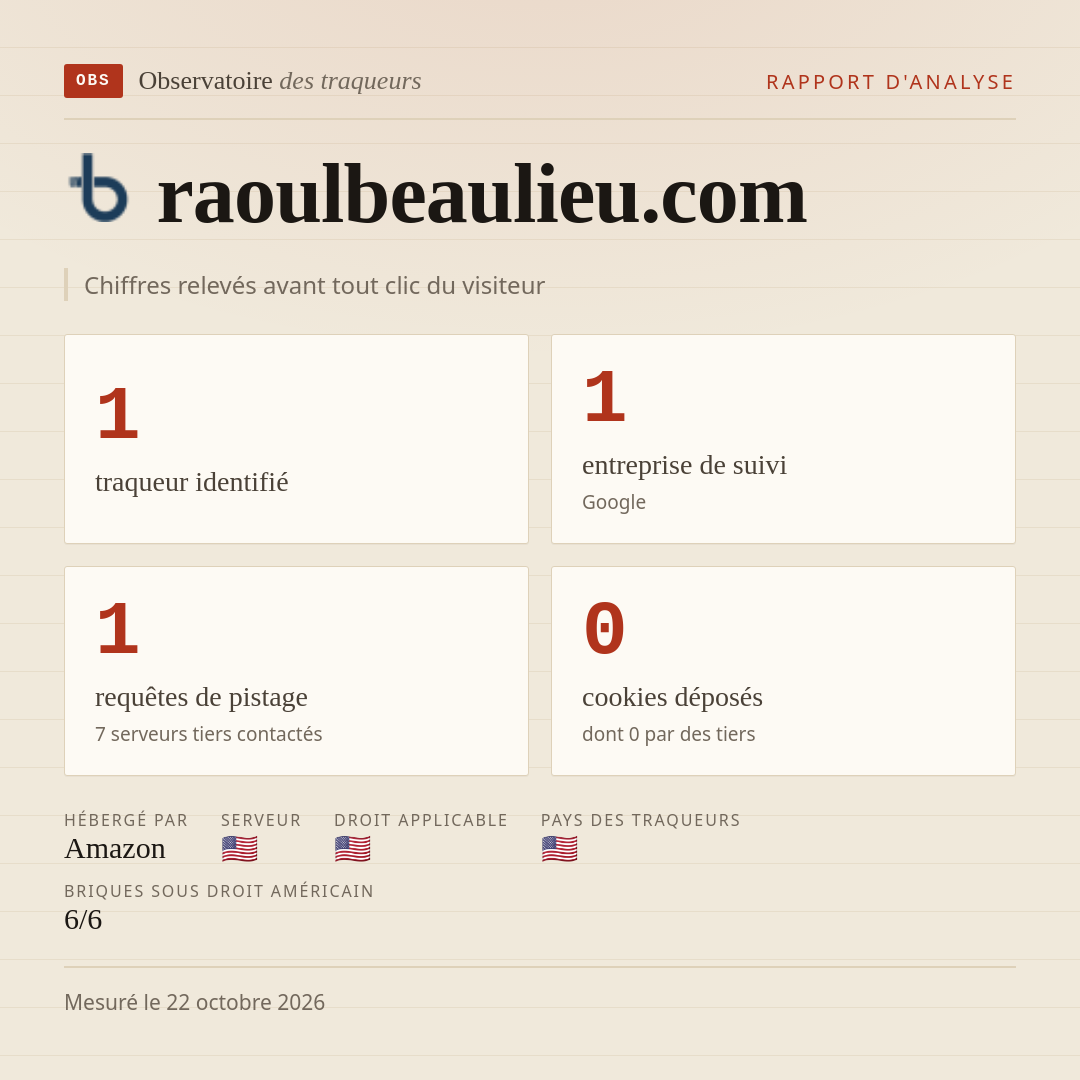 raoulbeaulieu.com : 1 traqueur identifié, 1 entreprise de suivi, 1 requêtes de pistage. Chiffres relevés avant tout clic du visiteur.