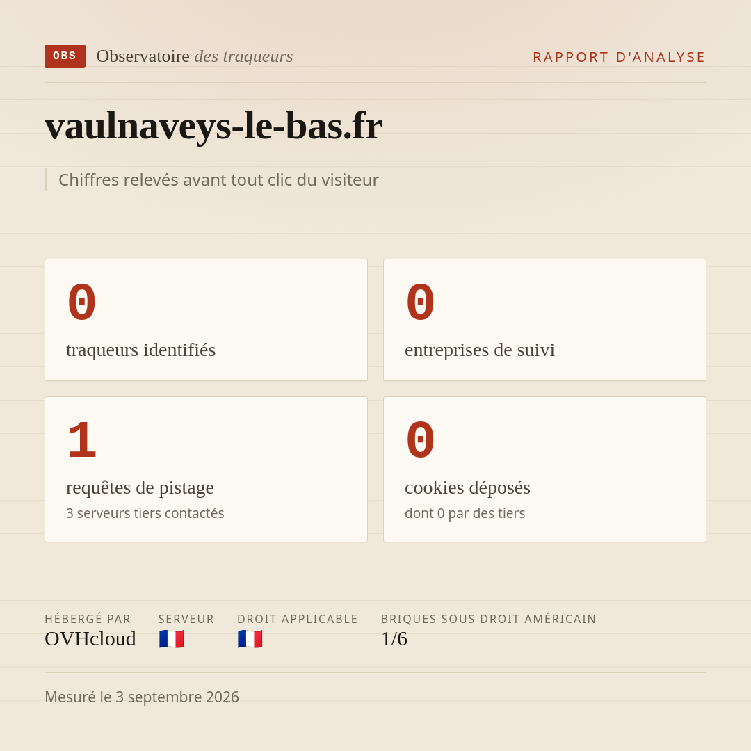vaulnaveys-le-bas.fr : 0 traqueurs identifiés, 0 entreprises de suivi, 1 requêtes de pistage. Chiffres relevés avant tout clic du visiteur.
