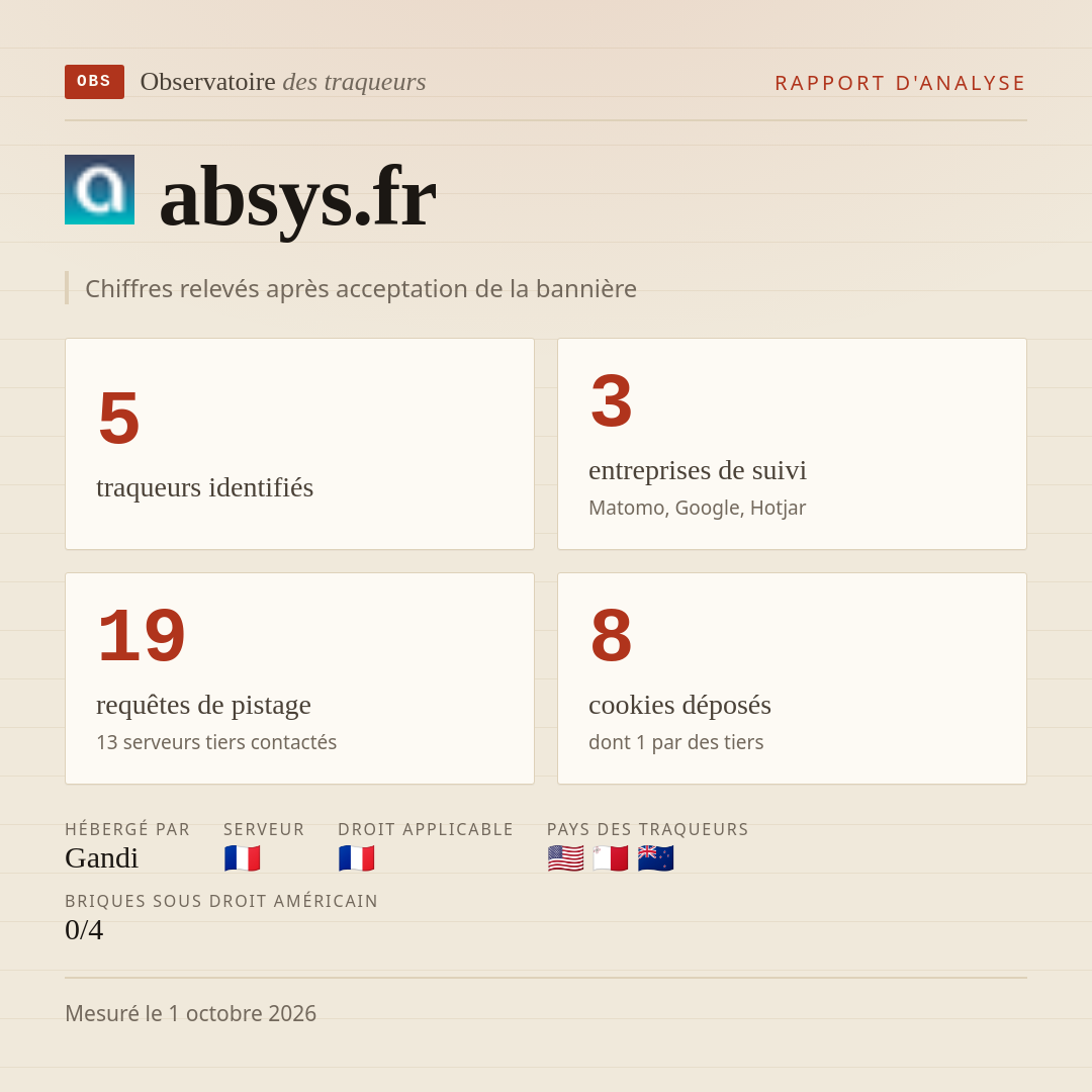absys.fr : 5 traqueurs identifiés, 3 entreprises de suivi, 19 requêtes de pistage. Chiffres relevés après acceptation de la bannière.