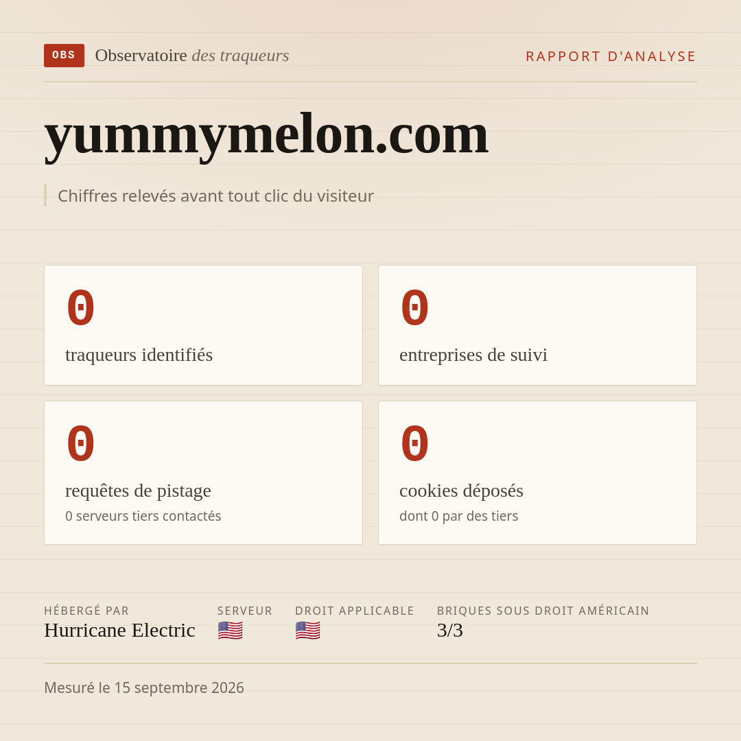 yummymelon.com : 0 traqueurs identifiés, 0 entreprises de suivi, 0 requêtes de pistage. Chiffres relevés avant tout clic du visiteur.