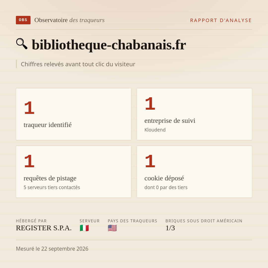 bibliotheque-chabanais.fr : 1 traqueur identifié, 1 entreprise de suivi, 1 requêtes de pistage. Chiffres relevés avant tout clic du visiteur.