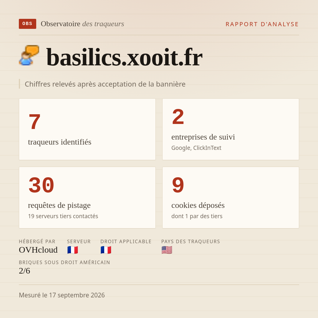 basilics.xooit.fr : 7 traqueurs identifiés, 2 entreprises de suivi, 30 requêtes de pistage. Chiffres relevés après acceptation de la bannière.