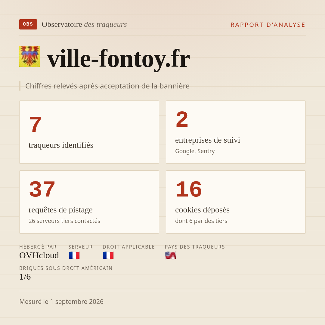 ville-fontoy.fr : 7 traqueurs identifiés, 2 entreprises de suivi, 37 requêtes de pistage. Chiffres relevés après acceptation de la bannière.