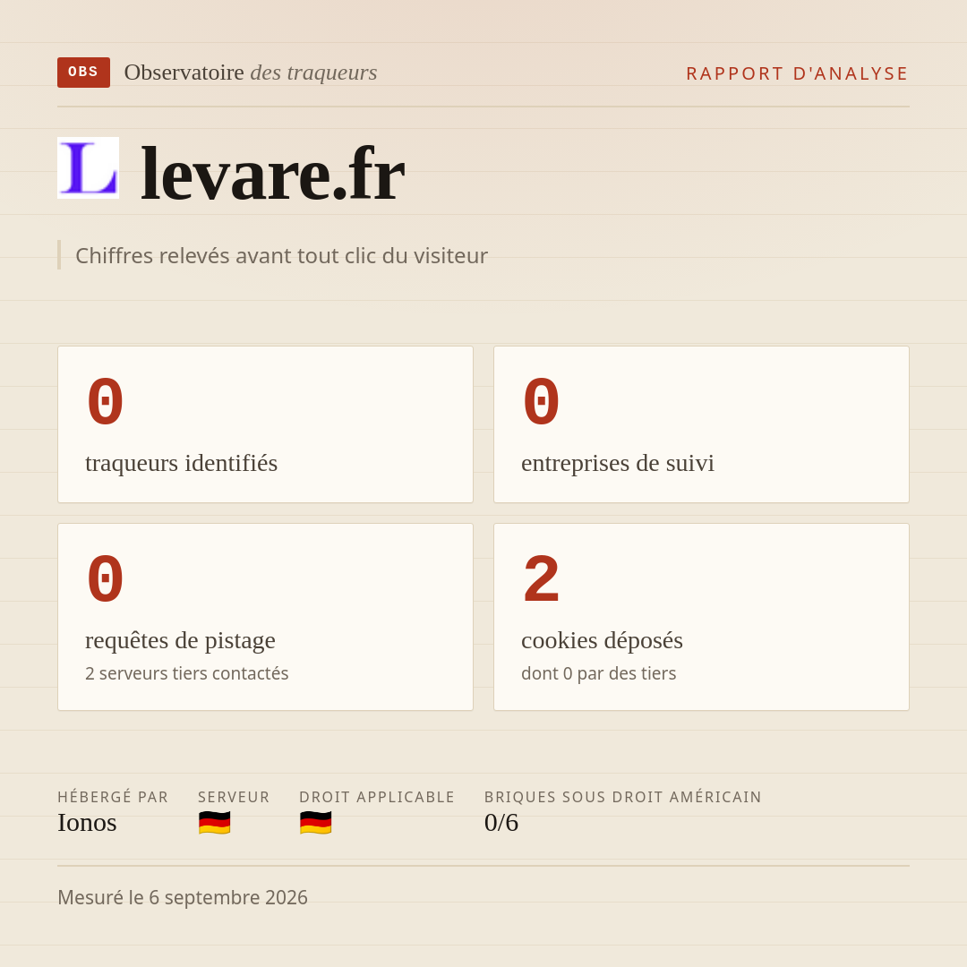 levare.fr : 0 traqueurs identifiés, 0 entreprises de suivi, 0 requêtes de pistage. Chiffres relevés avant tout clic du visiteur.