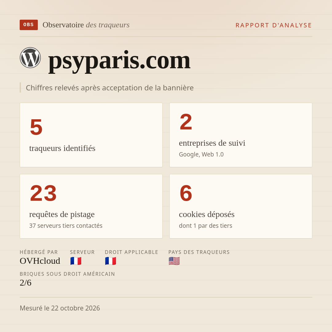 psyparis.com : 5 traqueurs identifiés, 2 entreprises de suivi, 23 requêtes de pistage. Chiffres relevés après acceptation de la bannière.