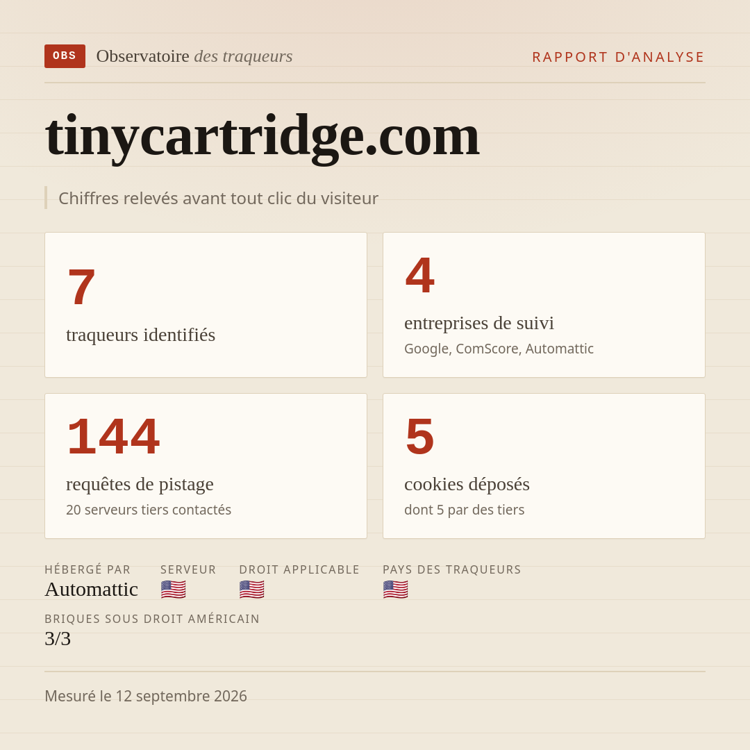 tinycartridge.com : 7 traqueurs identifiés, 4 entreprises de suivi, 144 requêtes de pistage. Chiffres relevés avant tout clic du visiteur.