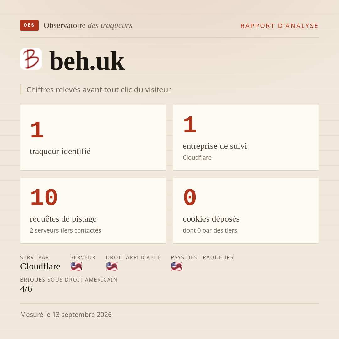 beh.uk : 1 traqueur identifié, 1 entreprise de suivi, 10 requêtes de pistage. Chiffres relevés avant tout clic du visiteur.
