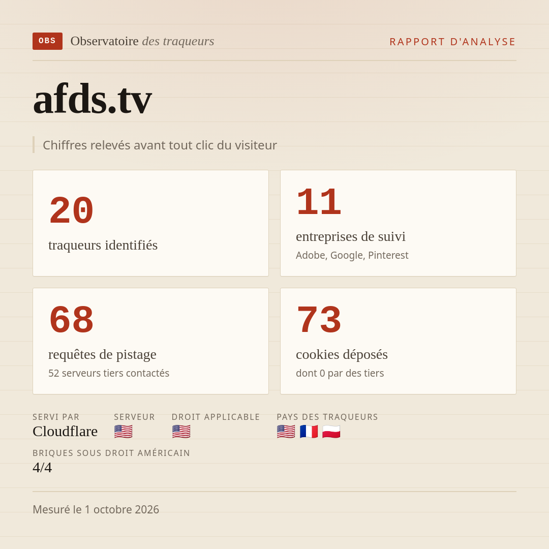 afds.tv : 20 traqueurs identifiés, 11 entreprises de suivi, 68 requêtes de pistage. Chiffres relevés avant tout clic du visiteur.