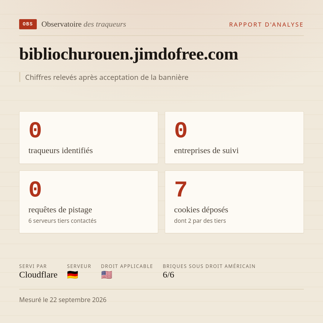 bibliochurouen.jimdofree.com : 0 traqueurs identifiés, 0 entreprises de suivi, 0 requêtes de pistage. Chiffres relevés après acceptation de la bannière.