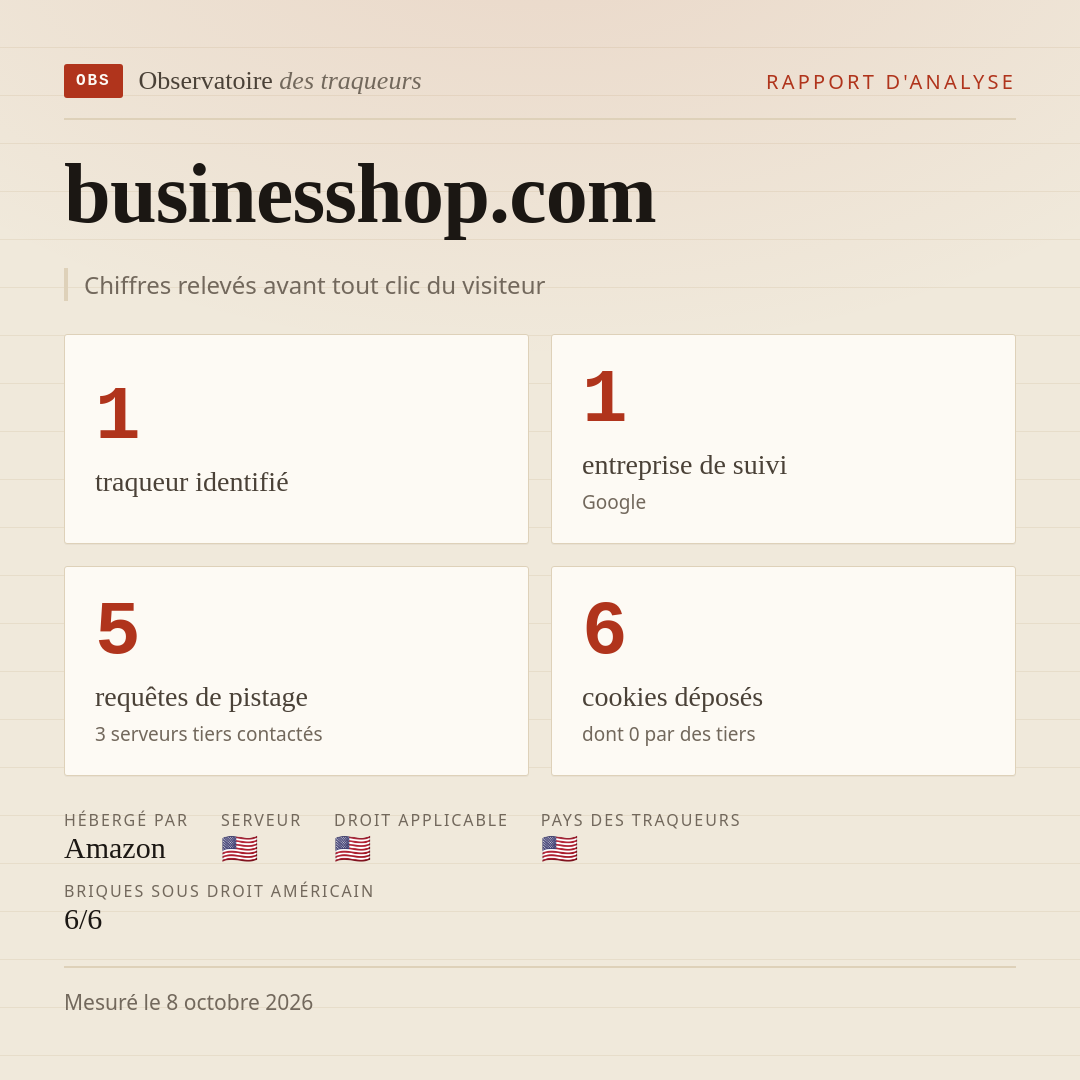 businesshop.com : 1 traqueur identifié, 1 entreprise de suivi, 5 requêtes de pistage. Chiffres relevés avant tout clic du visiteur.