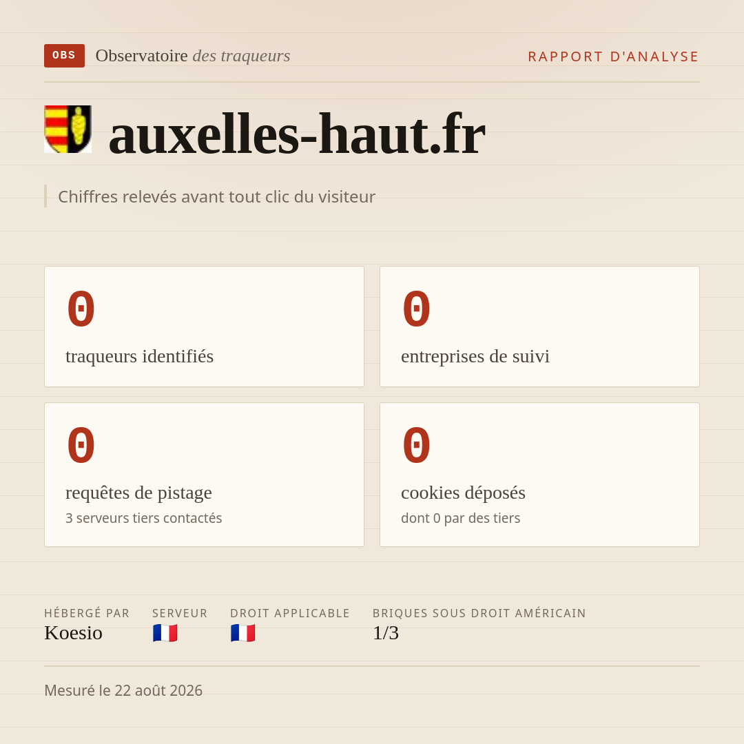 auxelles-haut.fr : 0 traqueurs identifiés, 0 entreprises de suivi, 0 requêtes de pistage. Chiffres relevés avant tout clic du visiteur.