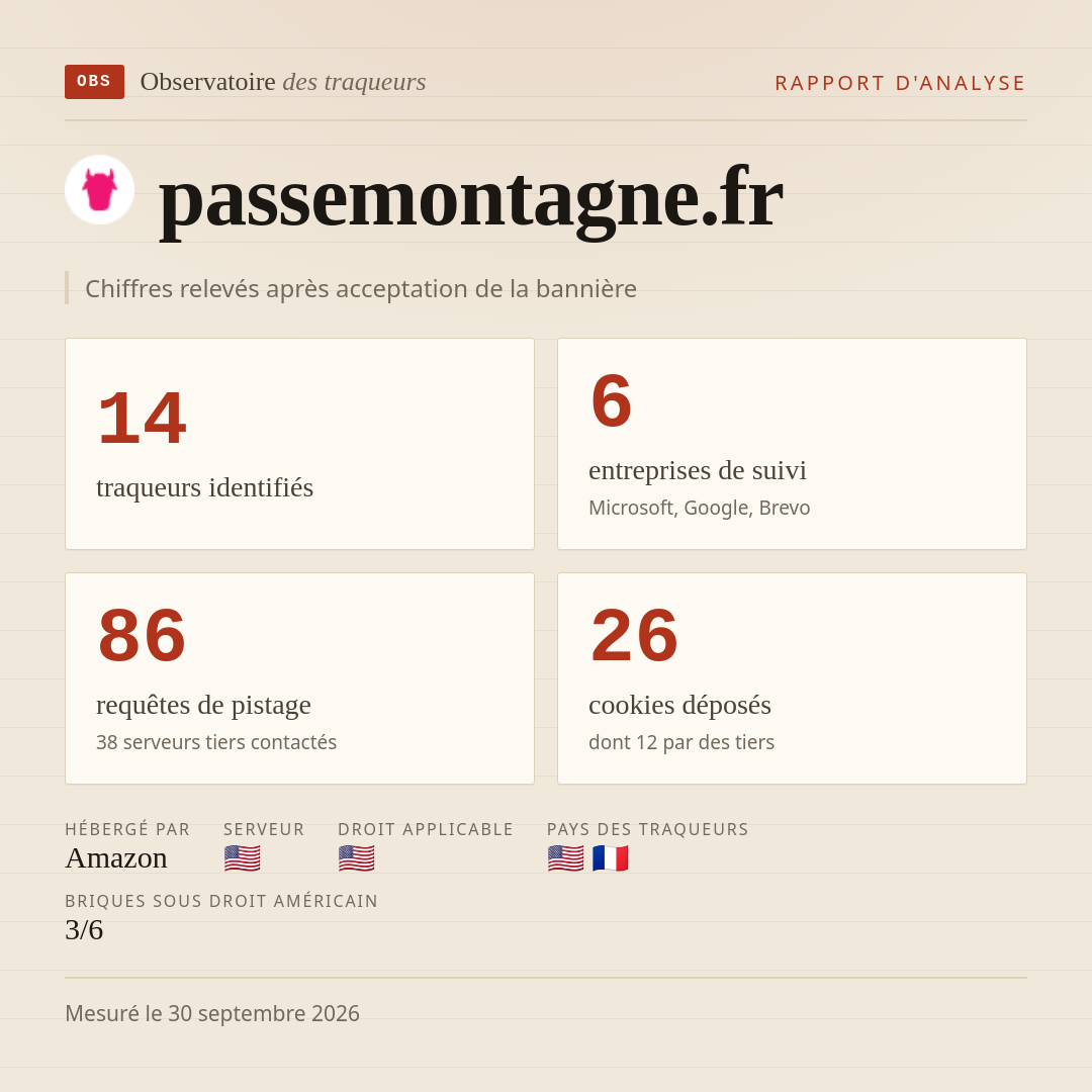passemontagne.fr : 14 traqueurs identifiés, 6 entreprises de suivi, 86 requêtes de pistage. Chiffres relevés après acceptation de la bannière.