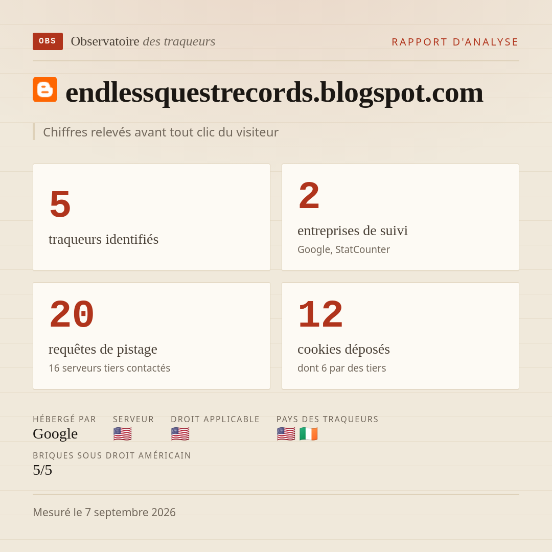 endlessquestrecords.blogspot.com : 5 traqueurs identifiés, 2 entreprises de suivi, 20 requêtes de pistage. Chiffres relevés avant tout clic du visiteur.