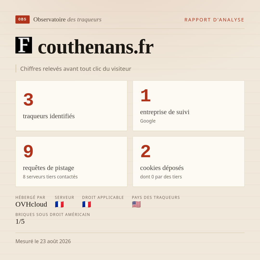 couthenans.fr : 3 traqueurs identifiés, 1 entreprise de suivi, 9 requêtes de pistage. Chiffres relevés avant tout clic du visiteur.