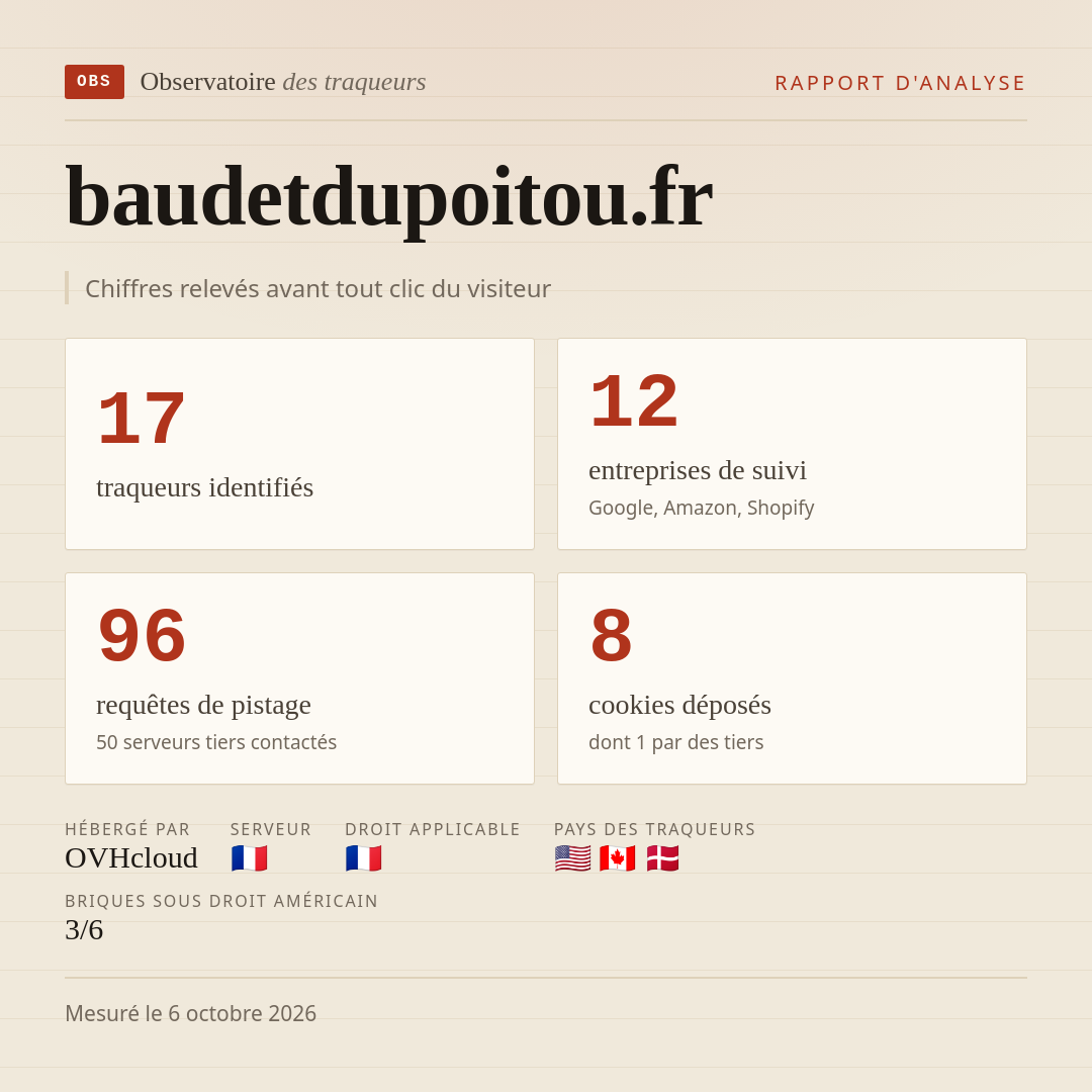 baudetdupoitou.fr : 17 traqueurs identifiés, 12 entreprises de suivi, 96 requêtes de pistage. Chiffres relevés avant tout clic du visiteur.
