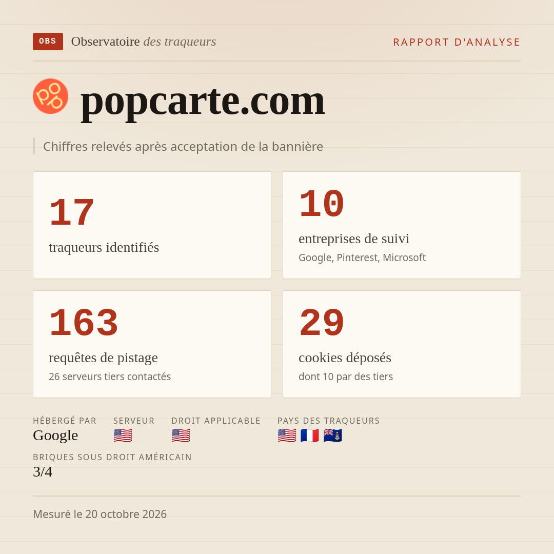 popcarte.com : 17 traqueurs identifiés, 10 entreprises de suivi, 163 requêtes de pistage. Chiffres relevés après acceptation de la bannière.