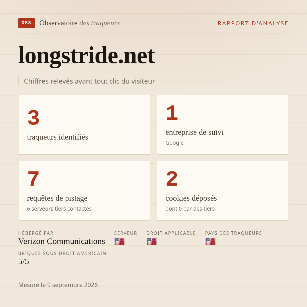 longstride.net : 3 traqueurs identifiés, 1 entreprise de suivi, 7 requêtes de pistage. Chiffres relevés avant tout clic du visiteur.