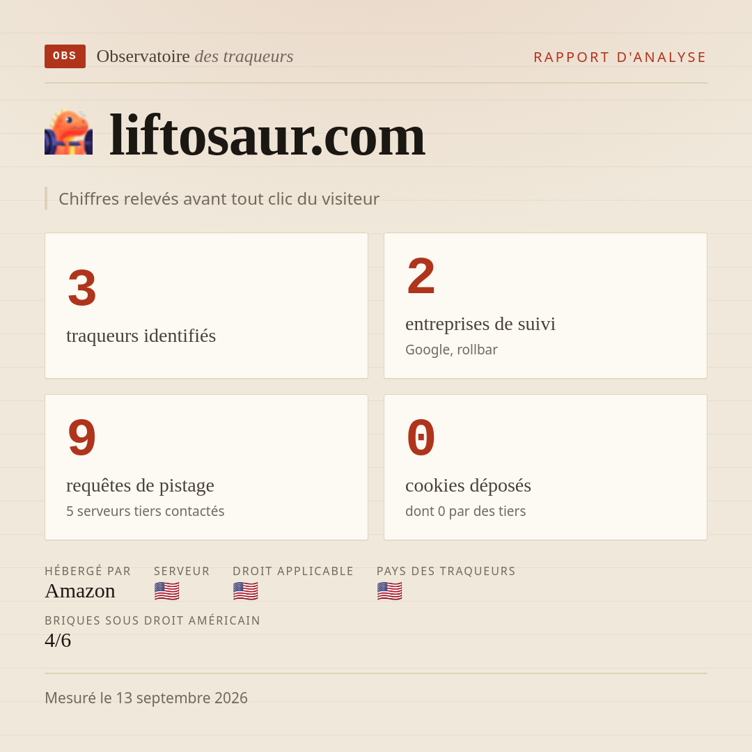 liftosaur.com : 3 traqueurs identifiés, 2 entreprises de suivi, 9 requêtes de pistage. Chiffres relevés avant tout clic du visiteur.