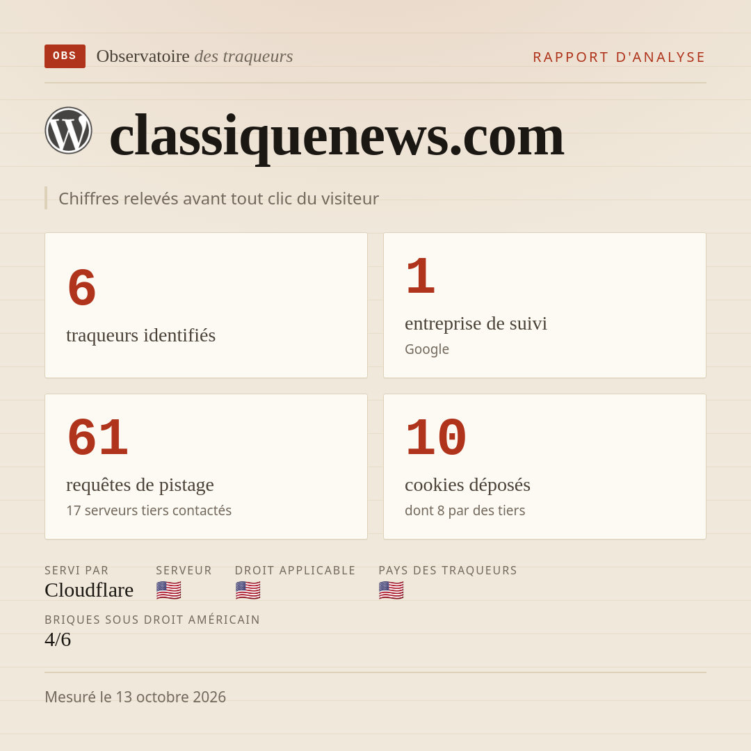 classiquenews.com : 6 traqueurs identifiés, 1 entreprise de suivi, 61 requêtes de pistage. Chiffres relevés avant tout clic du visiteur.