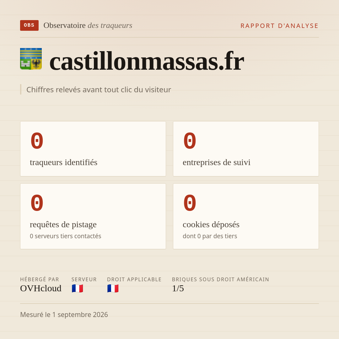 castillonmassas.fr : 0 traqueurs identifiés, 0 entreprises de suivi, 0 requêtes de pistage. Chiffres relevés avant tout clic du visiteur.