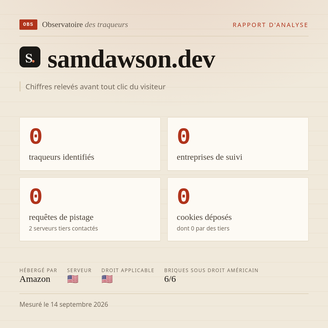 samdawson.dev : 0 traqueurs identifiés, 0 entreprises de suivi, 0 requêtes de pistage. Chiffres relevés avant tout clic du visiteur.