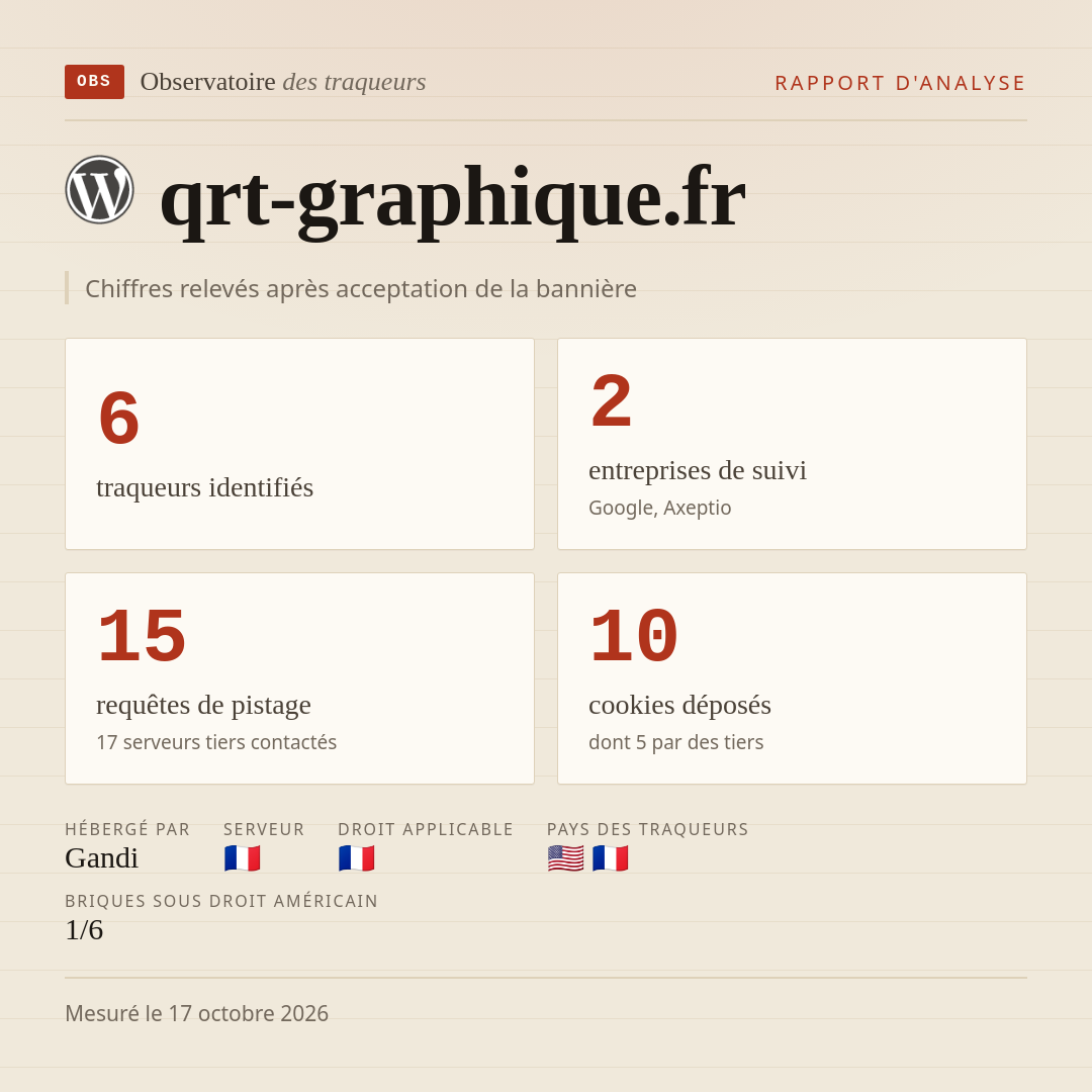 qrt-graphique.fr : 6 traqueurs identifiés, 2 entreprises de suivi, 15 requêtes de pistage. Chiffres relevés après acceptation de la bannière.