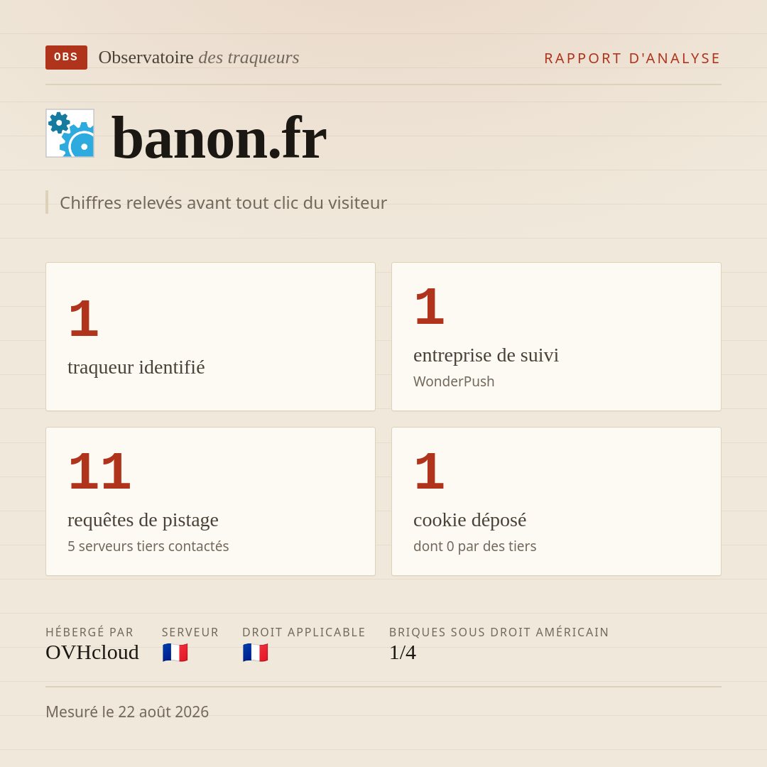 banon.fr : 1 traqueur identifié, 1 entreprise de suivi, 11 requêtes de pistage. Chiffres relevés avant tout clic du visiteur.