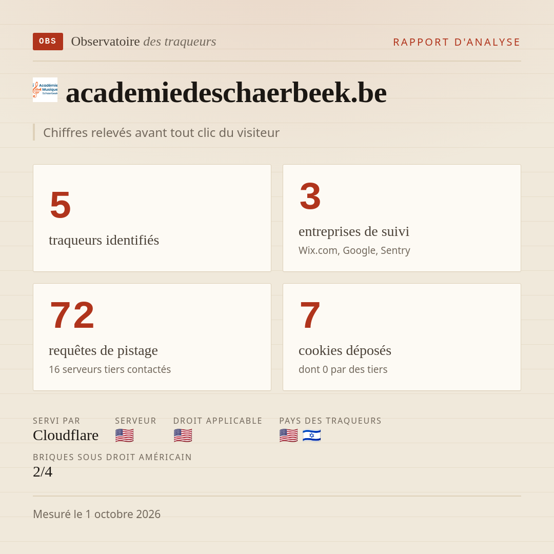 academiedeschaerbeek.be : 5 traqueurs identifiés, 3 entreprises de suivi, 72 requêtes de pistage. Chiffres relevés avant tout clic du visiteur.