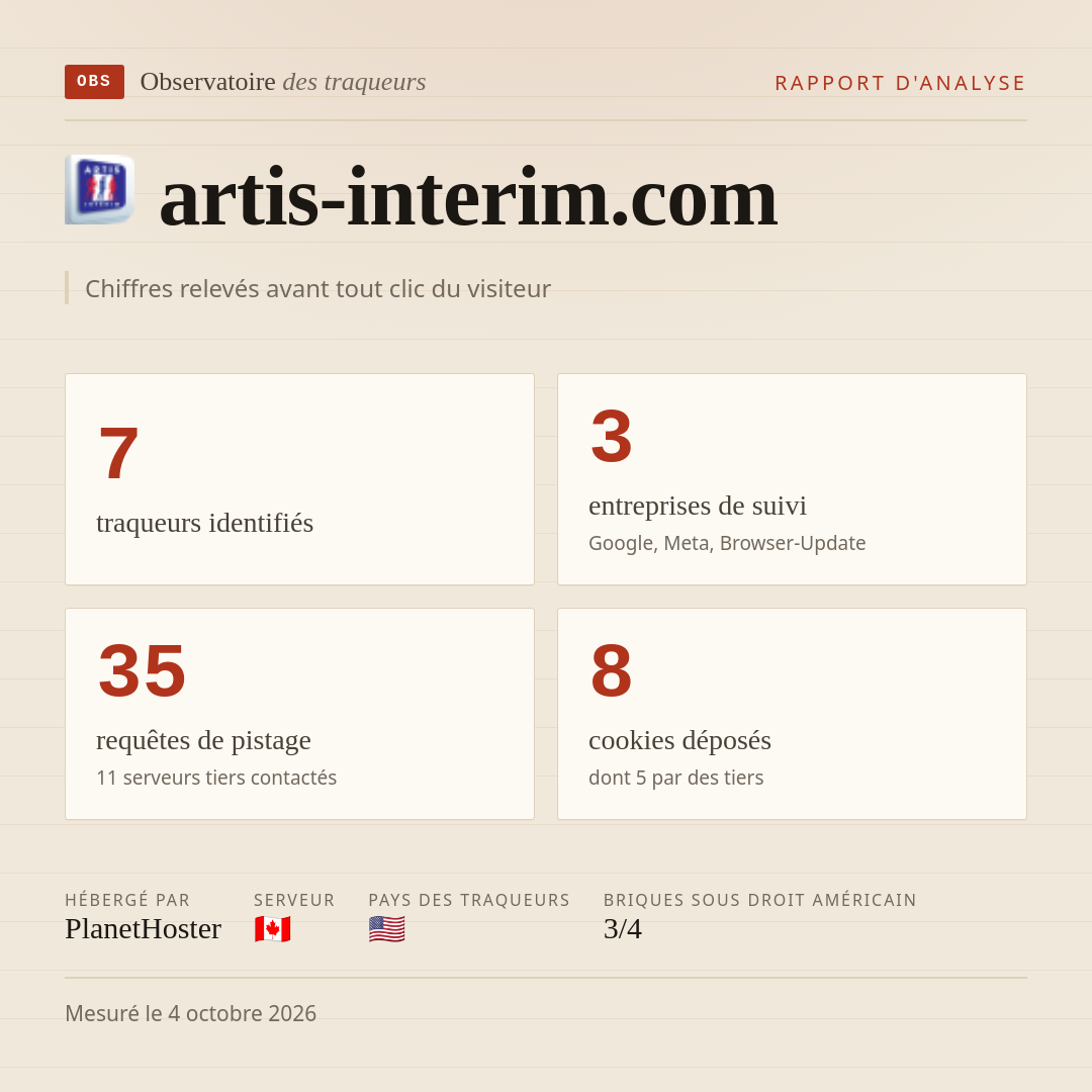 artis-interim.com : 7 traqueurs identifiés, 3 entreprises de suivi, 35 requêtes de pistage. Chiffres relevés avant tout clic du visiteur.