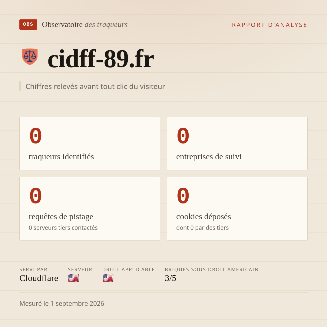 cidff-89.fr : 0 traqueurs identifiés, 0 entreprises de suivi, 0 requêtes de pistage. Chiffres relevés avant tout clic du visiteur.