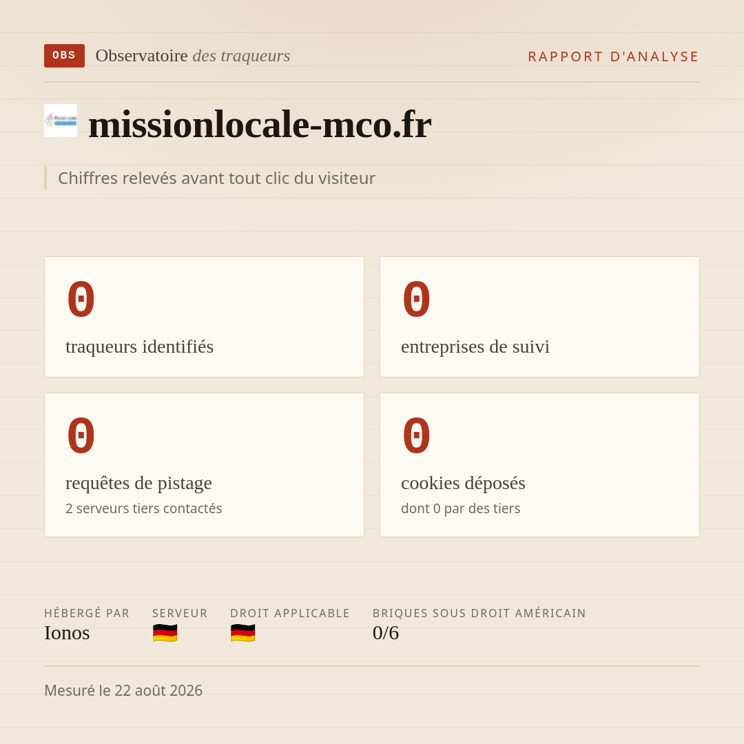 missionlocale-mco.fr : 0 traqueurs identifiés, 0 entreprises de suivi, 0 requêtes de pistage. Chiffres relevés avant tout clic du visiteur.