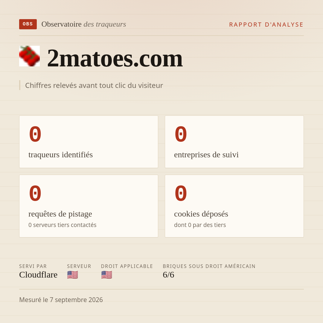 2matoes.com : 0 traqueurs identifiés, 0 entreprises de suivi, 0 requêtes de pistage. Chiffres relevés avant tout clic du visiteur.
