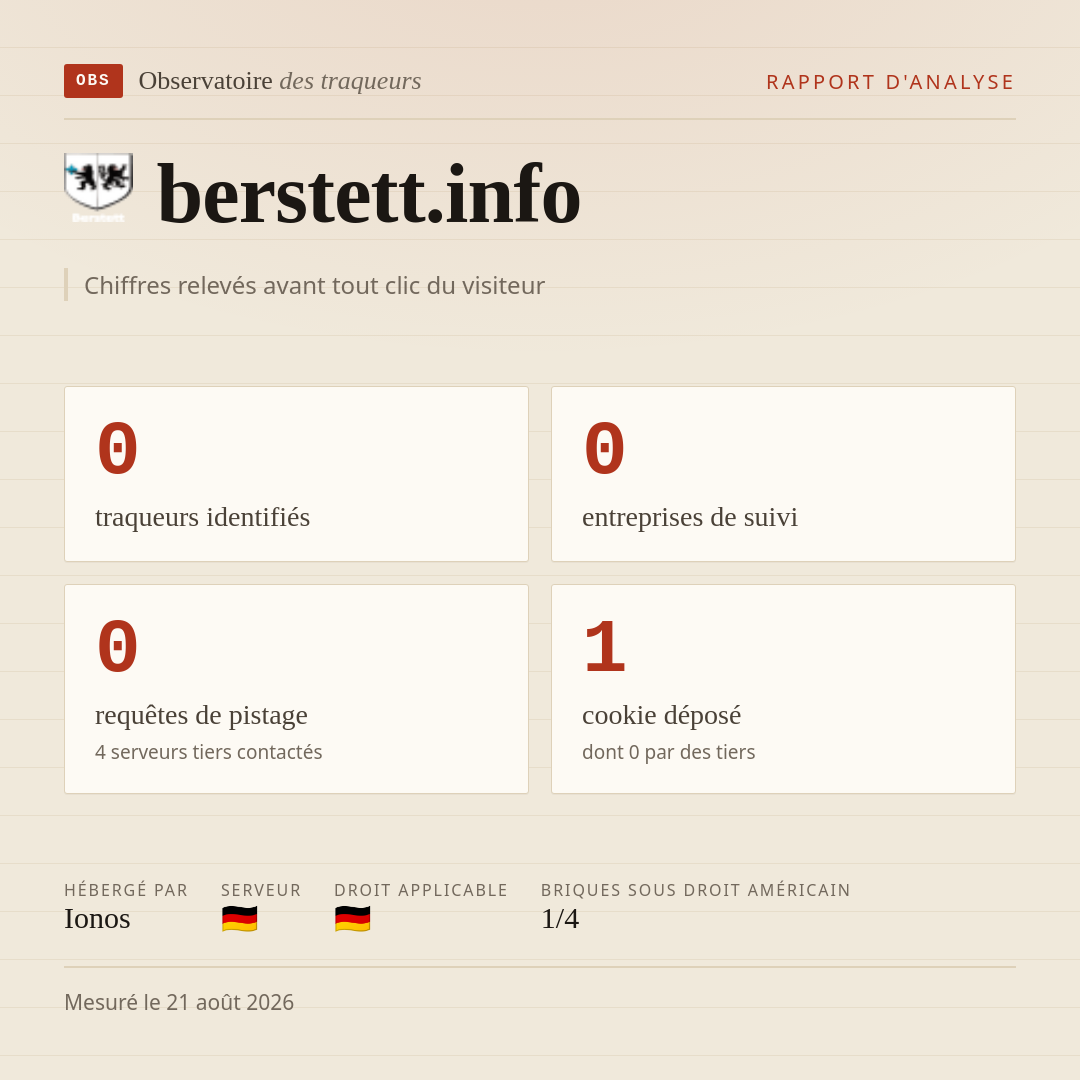 berstett.info : 0 traqueurs identifiés, 0 entreprises de suivi, 0 requêtes de pistage. Chiffres relevés avant tout clic du visiteur.