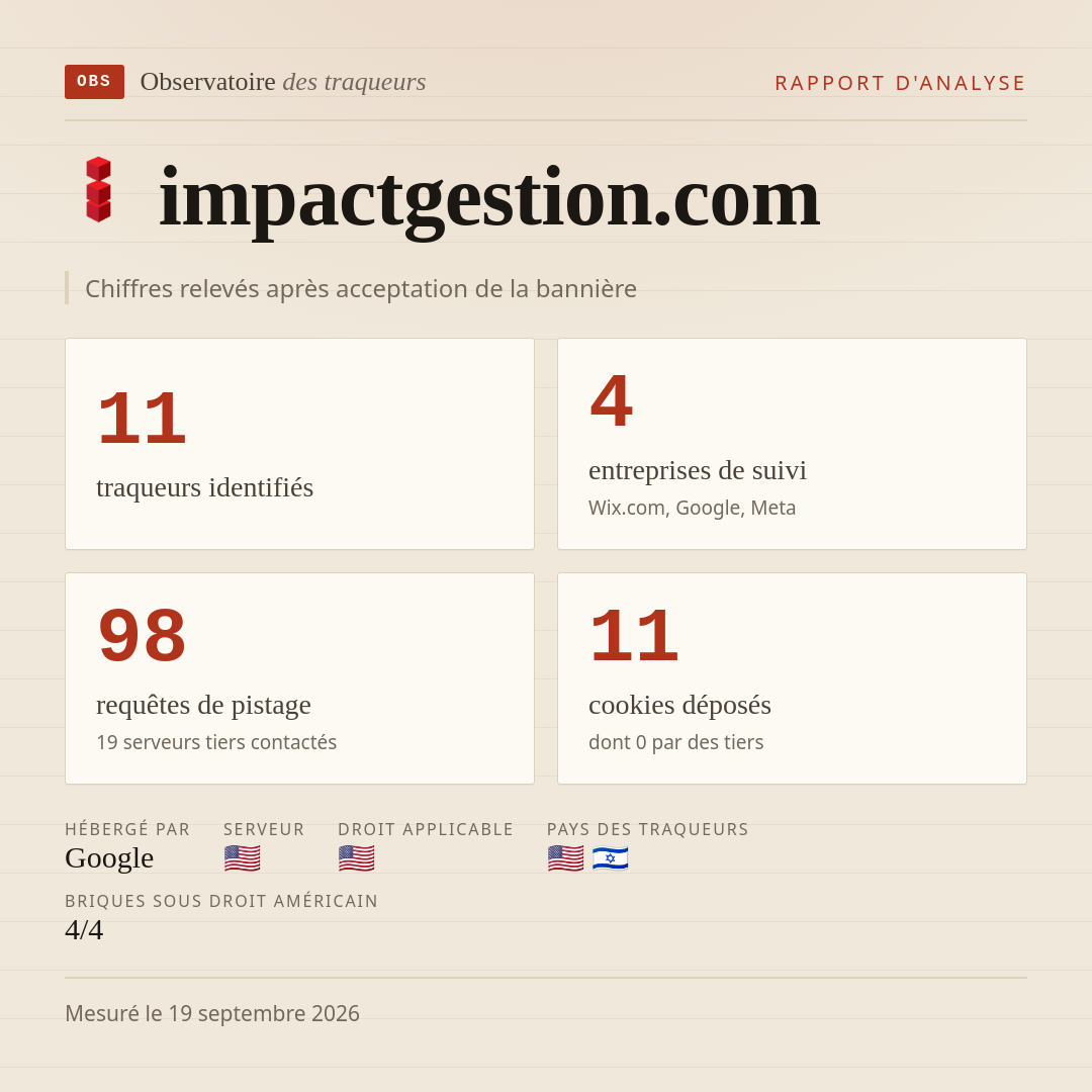 impactgestion.com : 11 traqueurs identifiés, 4 entreprises de suivi, 98 requêtes de pistage. Chiffres relevés après acceptation de la bannière.