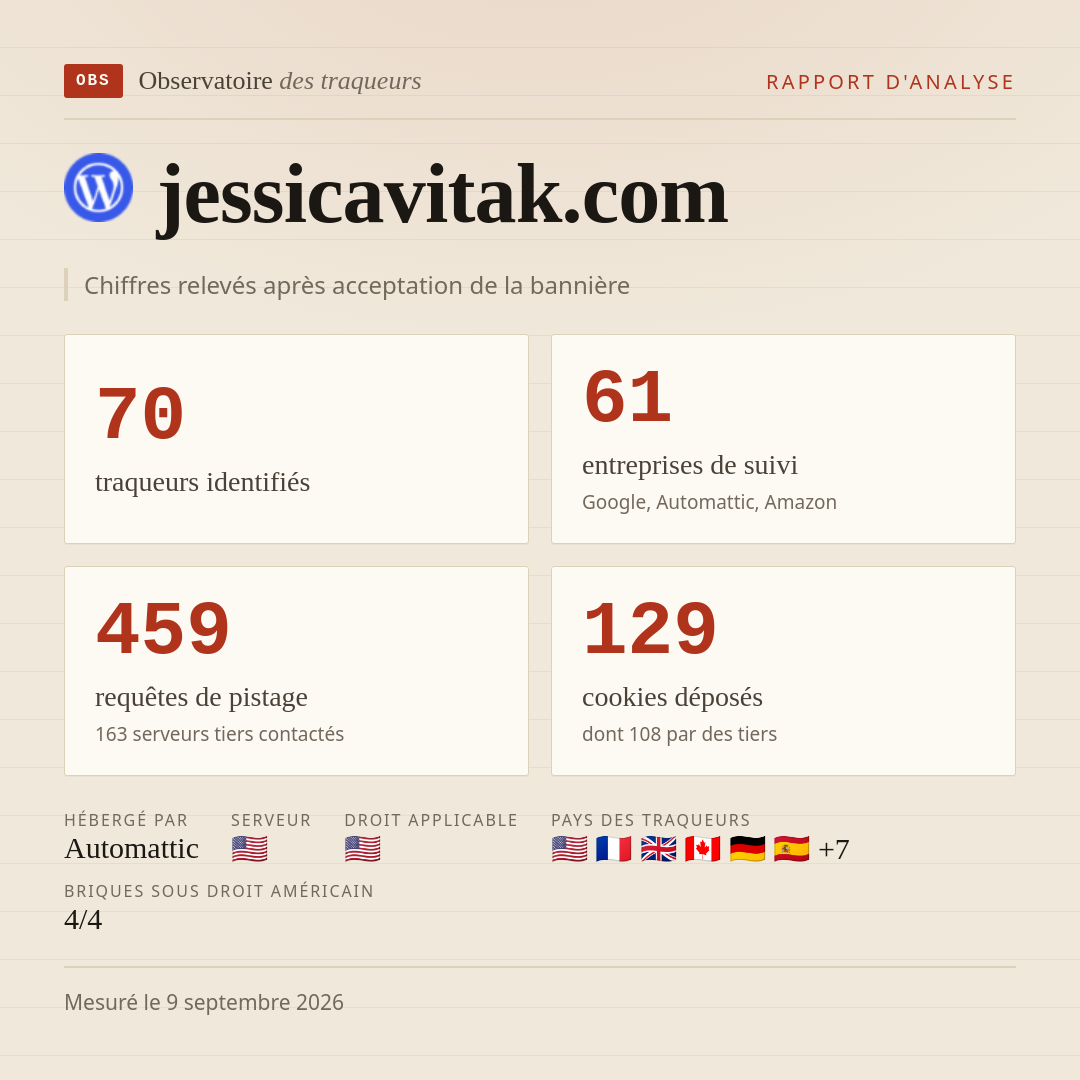 jessicavitak.com : 70 traqueurs identifiés, 61 entreprises de suivi, 459 requêtes de pistage. Chiffres relevés après acceptation de la bannière.