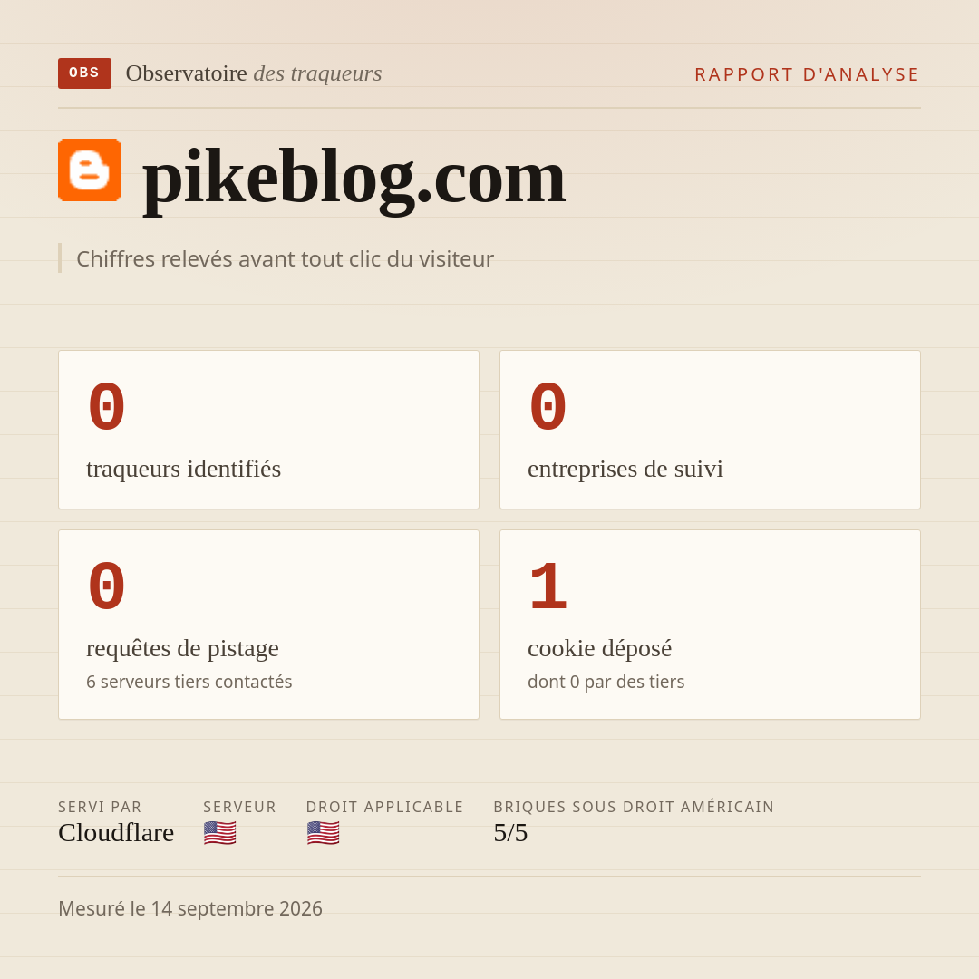 pikeblog.com : 0 traqueurs identifiés, 0 entreprises de suivi, 0 requêtes de pistage. Chiffres relevés avant tout clic du visiteur.
