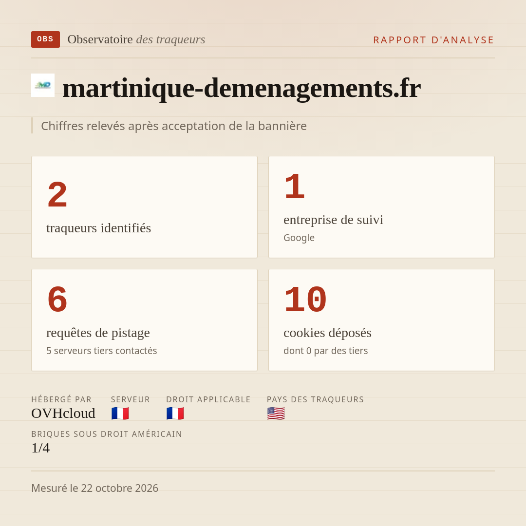 martinique-demenagements.fr : 2 traqueurs identifiés, 1 entreprise de suivi, 6 requêtes de pistage. Chiffres relevés après acceptation de la bannière.