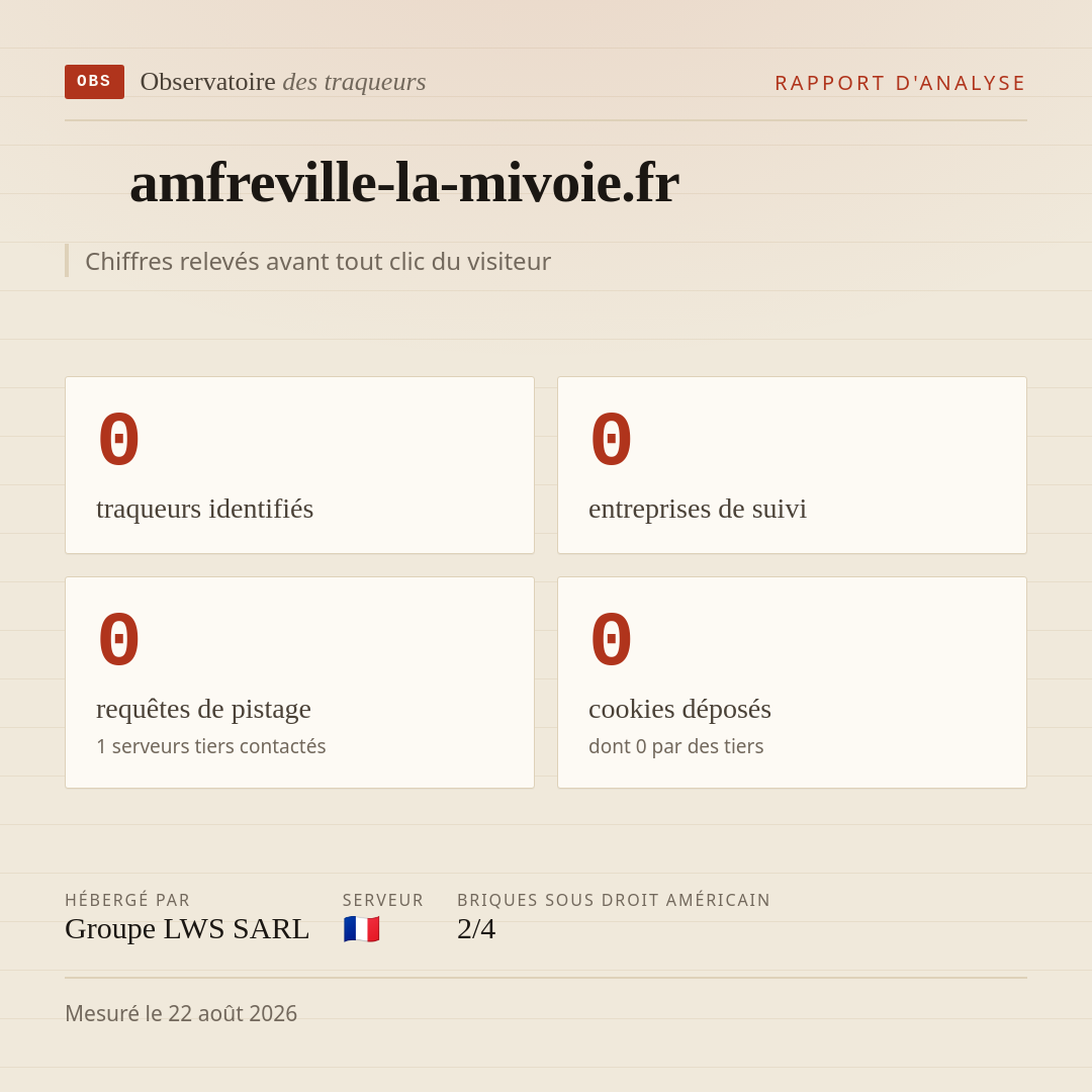amfreville-la-mivoie.fr : 0 traqueurs identifiés, 0 entreprises de suivi, 0 requêtes de pistage. Chiffres relevés avant tout clic du visiteur.