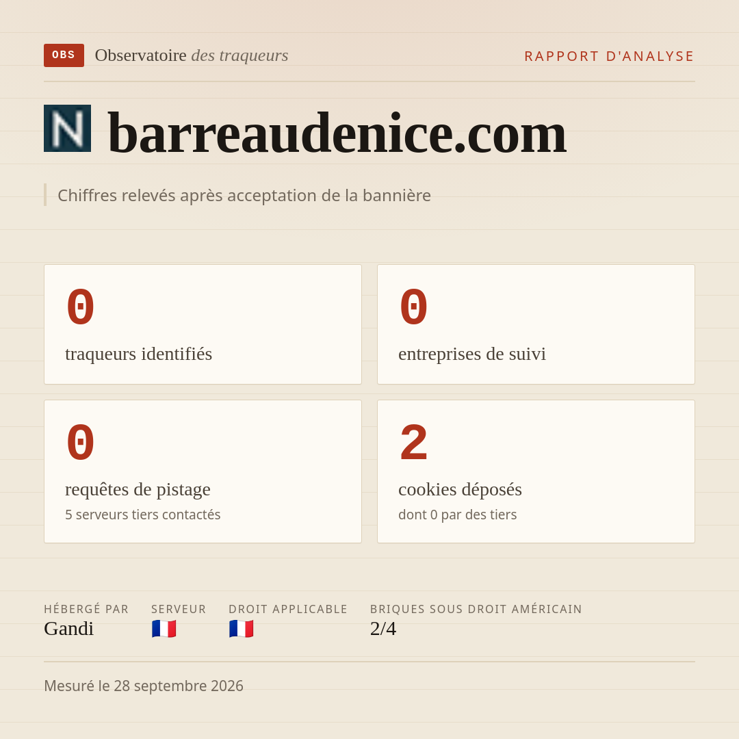 barreaudenice.com : 0 traqueurs identifiés, 0 entreprises de suivi, 0 requêtes de pistage. Chiffres relevés après acceptation de la bannière.