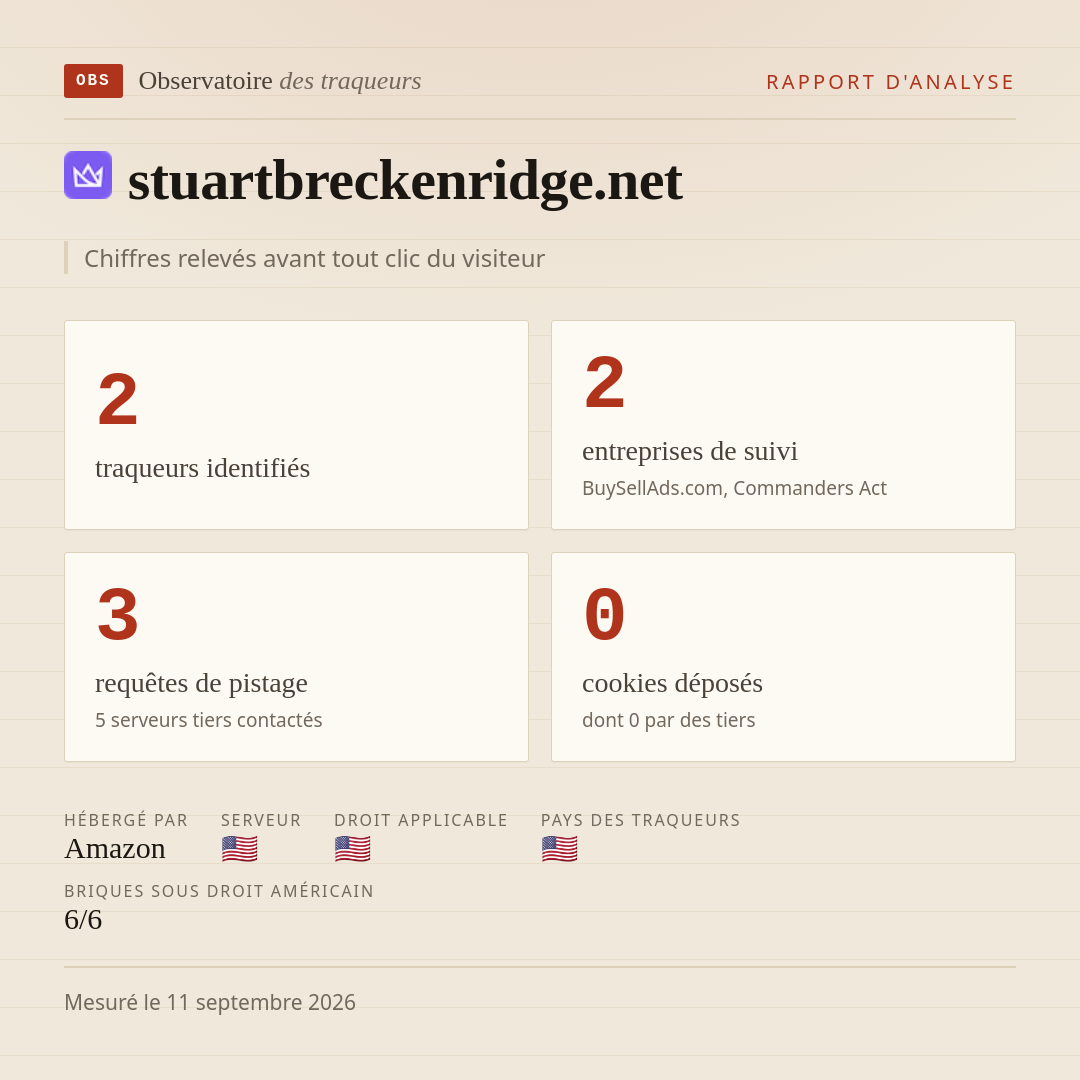 stuartbreckenridge.net : 2 traqueurs identifiés, 2 entreprises de suivi, 3 requêtes de pistage. Chiffres relevés avant tout clic du visiteur.