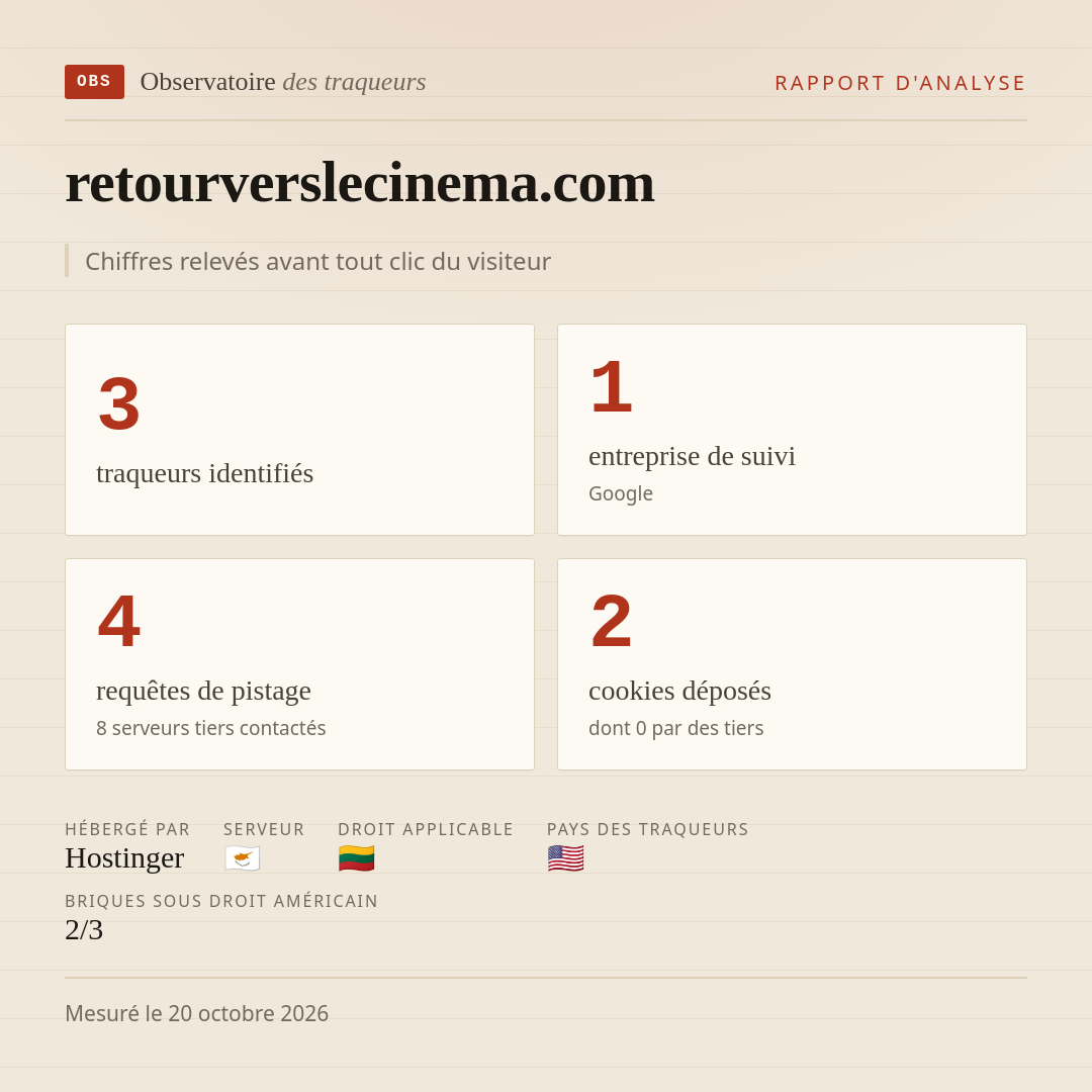 retourverslecinema.com : 3 traqueurs identifiés, 1 entreprise de suivi, 4 requêtes de pistage. Chiffres relevés avant tout clic du visiteur.