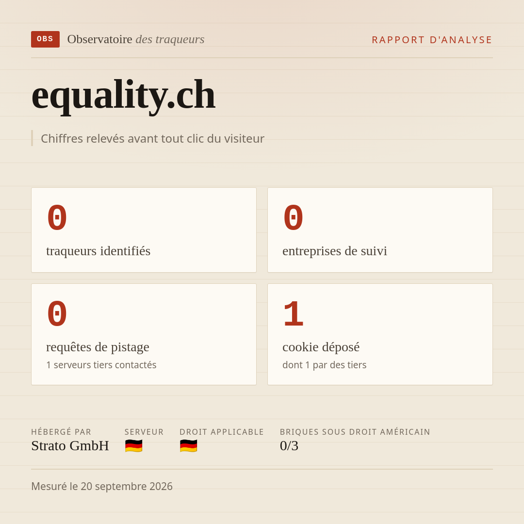 equality.ch : 0 traqueurs identifiés, 0 entreprises de suivi, 0 requêtes de pistage. Chiffres relevés avant tout clic du visiteur.
