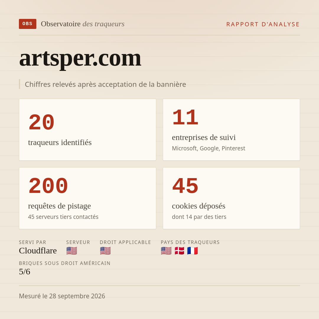 artsper.com : 20 traqueurs identifiés, 11 entreprises de suivi, 200 requêtes de pistage. Chiffres relevés après acceptation de la bannière.