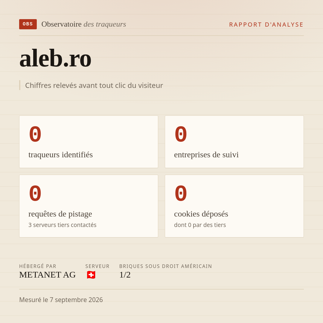 aleb.ro : 0 traqueurs identifiés, 0 entreprises de suivi, 0 requêtes de pistage. Chiffres relevés avant tout clic du visiteur.