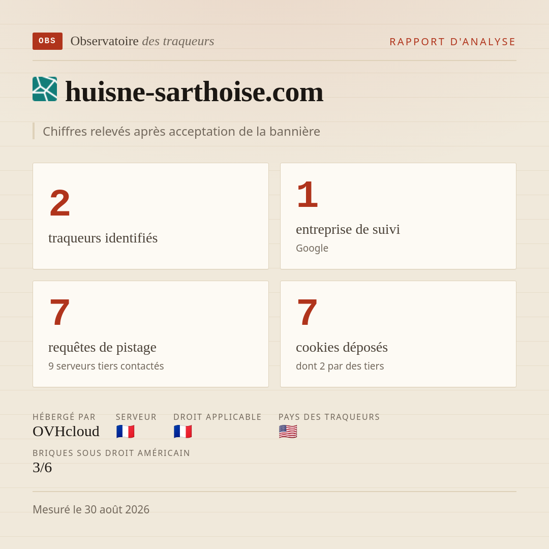 huisne-sarthoise.com : 2 traqueurs identifiés, 1 entreprise de suivi, 7 requêtes de pistage. Chiffres relevés après acceptation de la bannière.