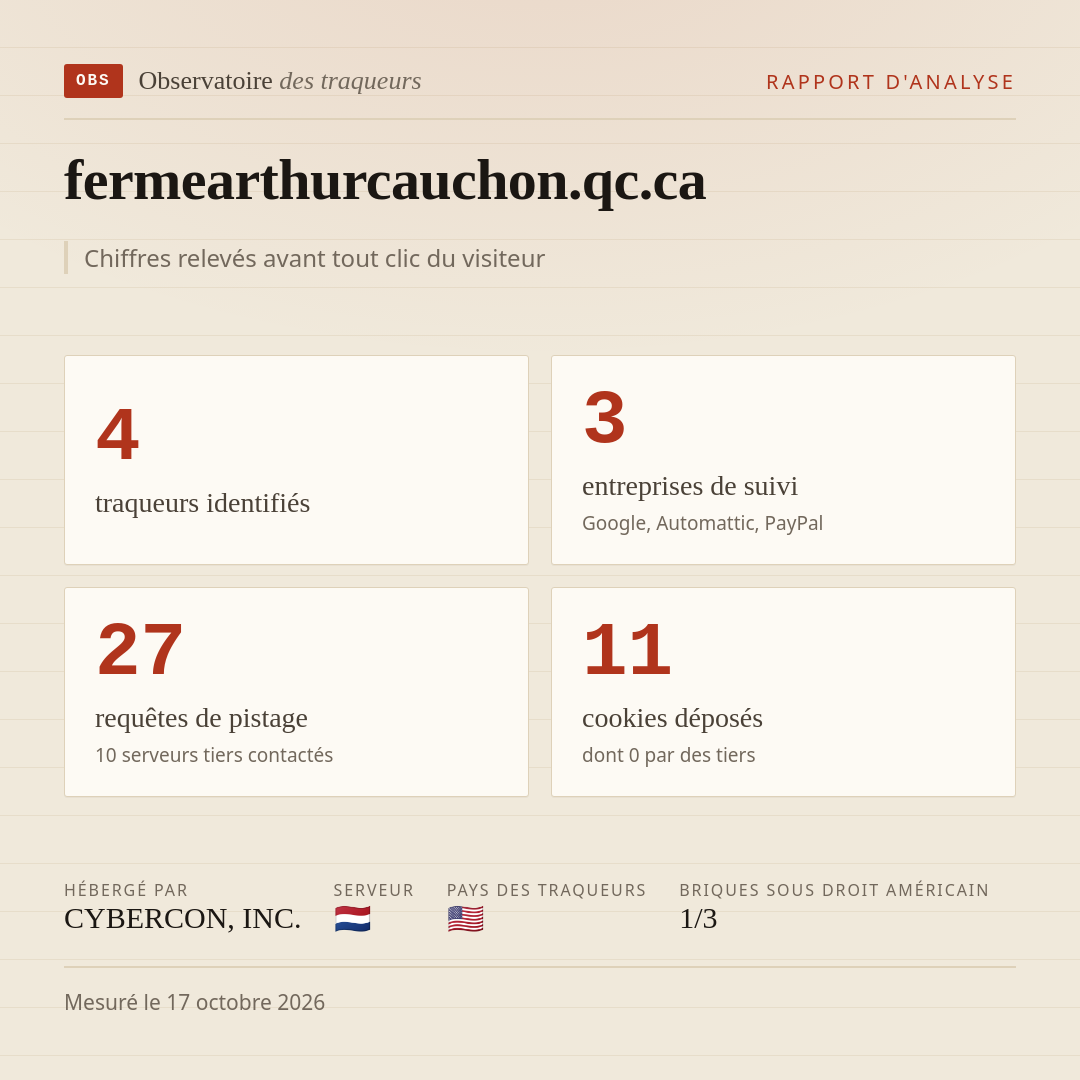 fermearthurcauchon.qc.ca : 4 traqueurs identifiés, 3 entreprises de suivi, 27 requêtes de pistage. Chiffres relevés avant tout clic du visiteur.