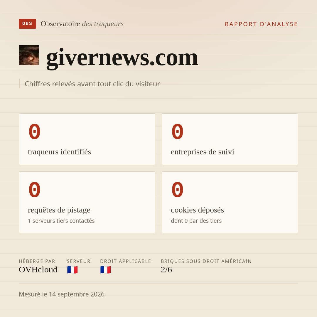 givernews.com : 0 traqueurs identifiés, 0 entreprises de suivi, 0 requêtes de pistage. Chiffres relevés avant tout clic du visiteur.