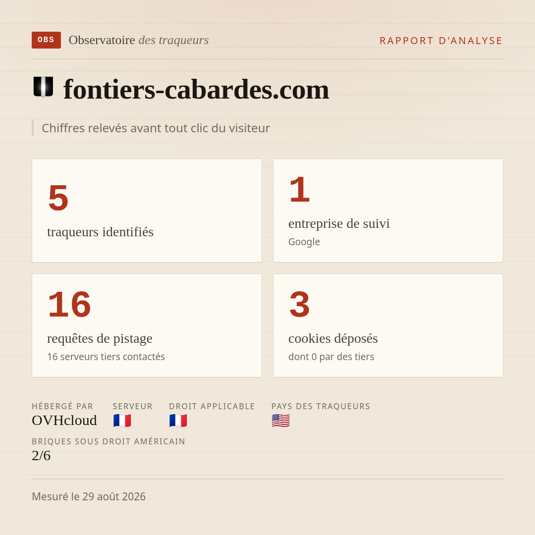 fontiers-cabardes.com : 5 traqueurs identifiés, 1 entreprise de suivi, 16 requêtes de pistage. Chiffres relevés avant tout clic du visiteur.